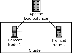 tccluster